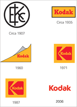 Kodak logo history - George Eastman’ın "Kodak" Hayali