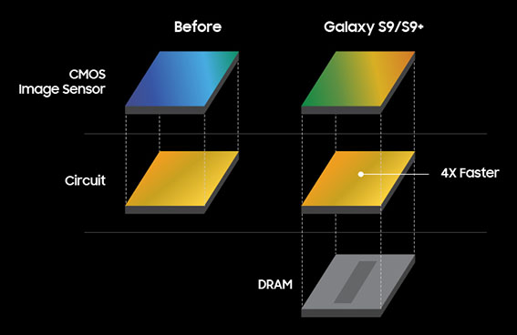 Super Speed Dual Pixel Image Sensor - İnceleme: Samsung Galaxy S9+