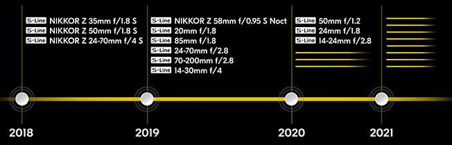 Nikon’dan Z sistem için yeni objektifler