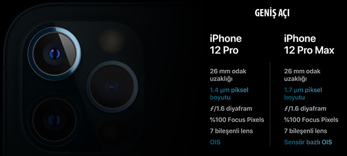 i12 g - Apple iPhone 12 Pro ve iPhone 12 Pro Max